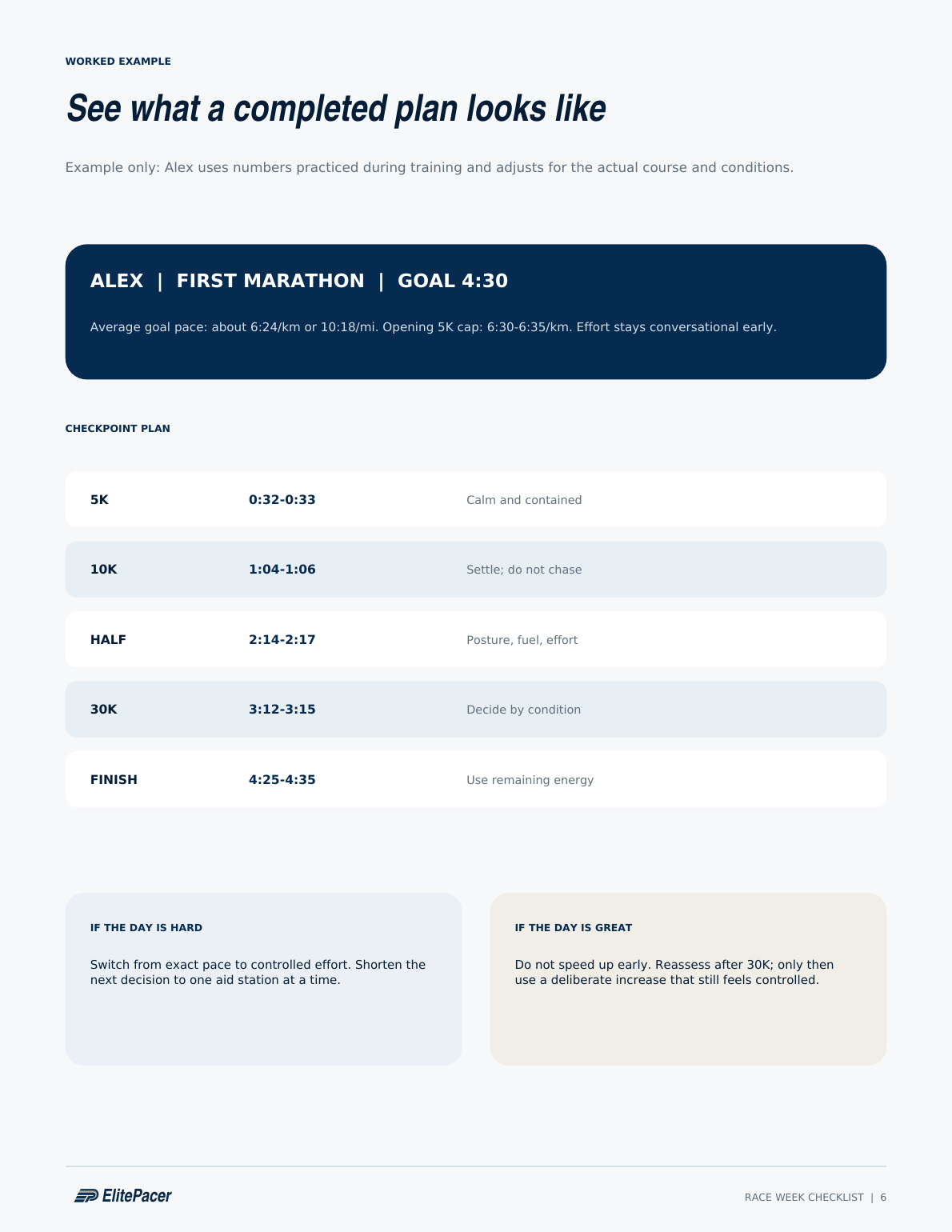 Marathon checkpoint plan with pace and effort cues